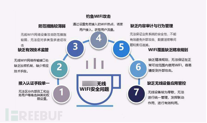 如何保证无线网络的安全  第1张