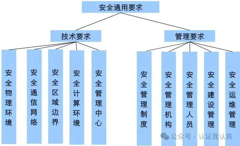 硬盘数据文件销毁
