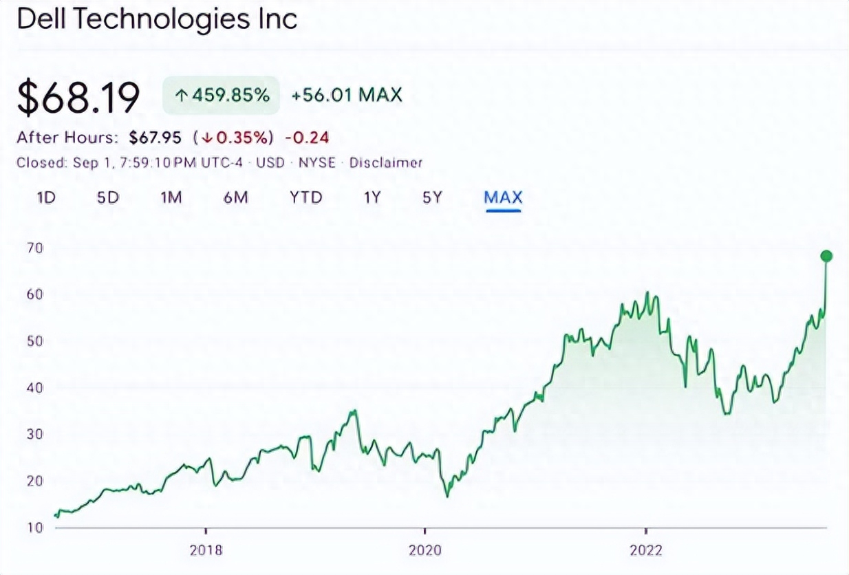 戴尔“去中国化”才刚开始，就惨遭中国消费者“去戴尔化” | 淼一销毁回收