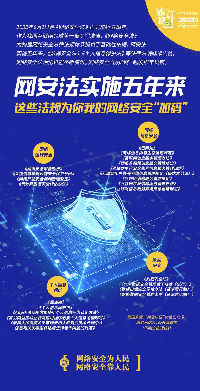 网安法实施五周年，利好数据销毁等安全行业| 淼一回收与销毁