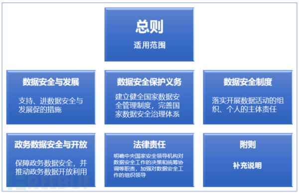 从国家到个人,《数据安全法》(草案)对我们将有何影响