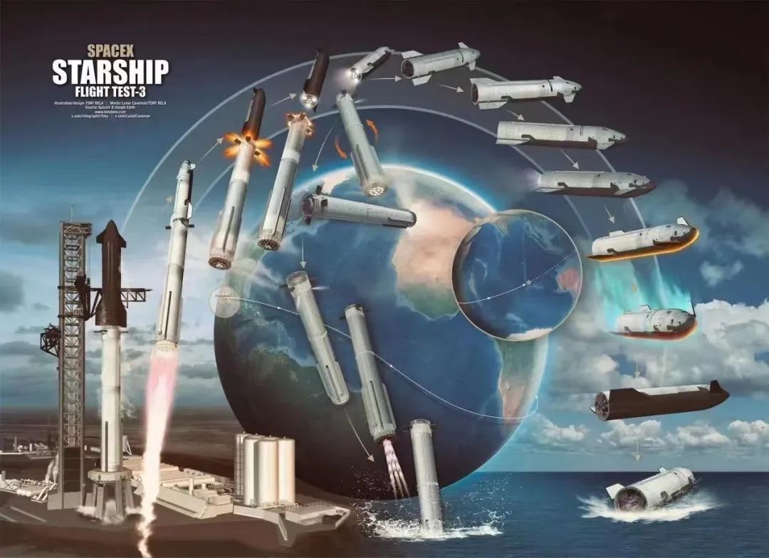 星舰完成第三飞，中国为何出不了SpaceX | 淼一销毁回收