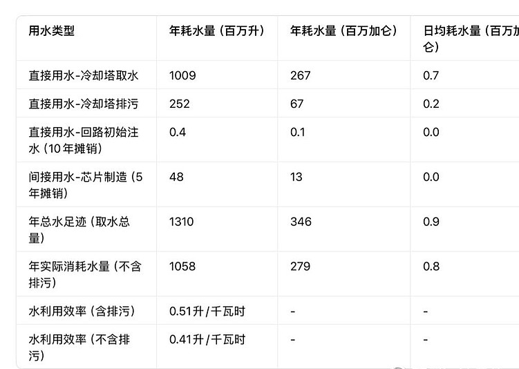 数据中心回收服务器