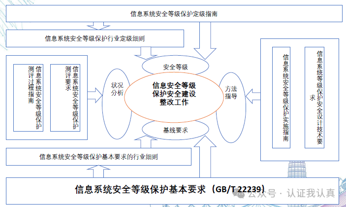 硬盘数据文件销毁