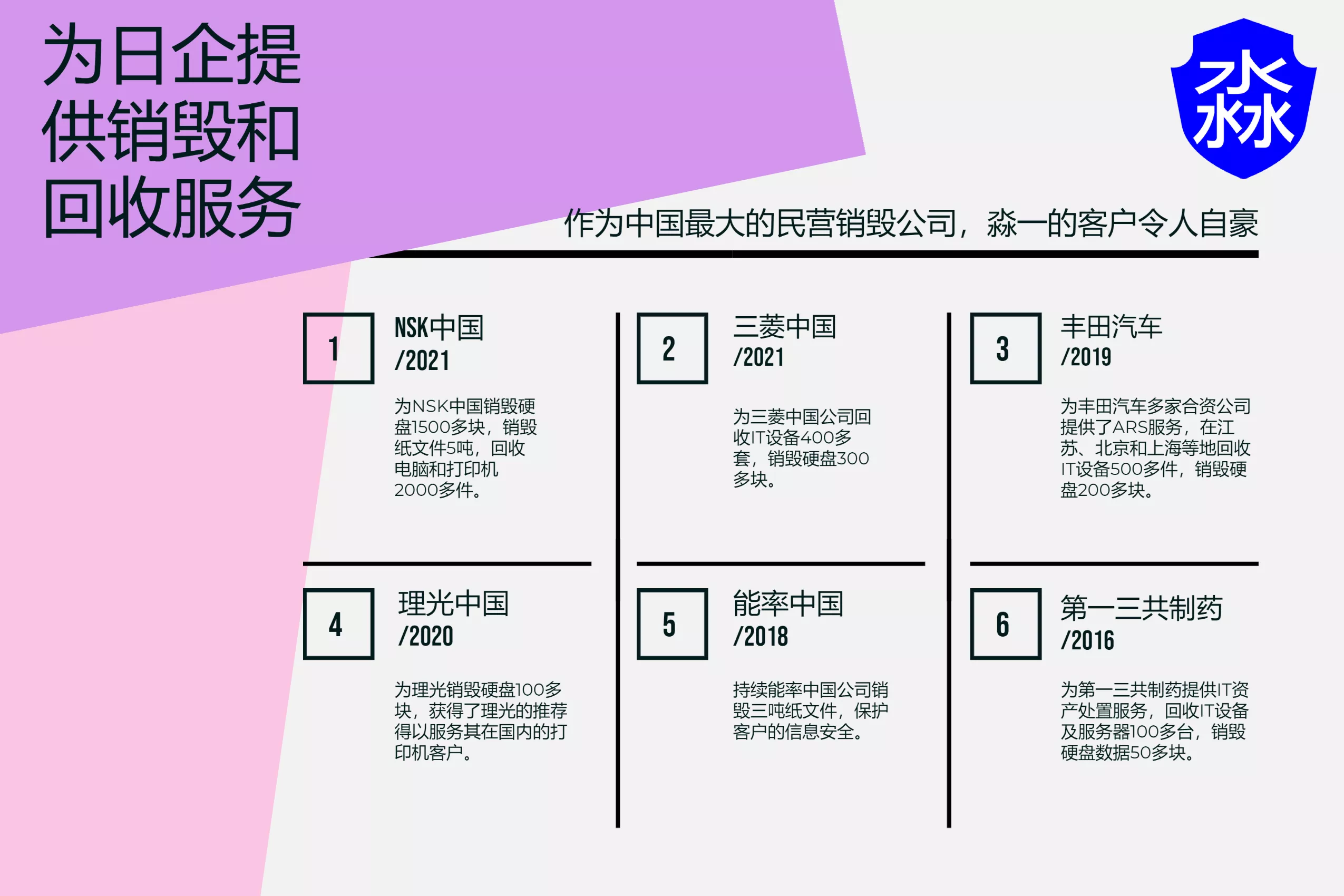 为日本公司销毁数据回收电脑.png