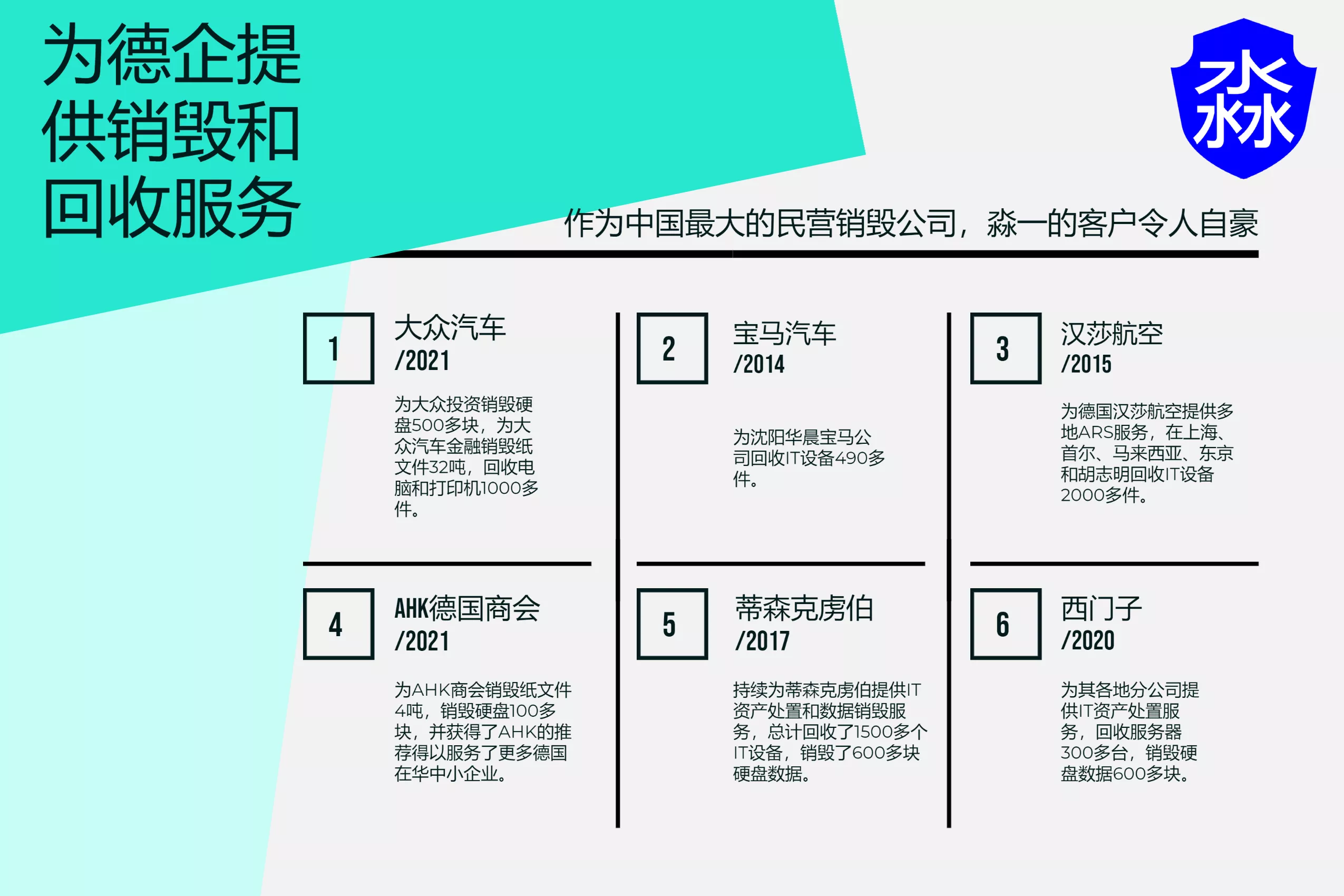 为德国公司销毁数据回收电脑案例.png
